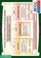 Комплект таблиц. Литература 6 класс. - fgospostavki.ru - Ярославль