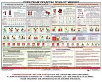 Плакат "Первичные средства пожаротушения" - fgospostavki.ru - Ярославль