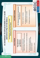 Комплект таблиц. Литература 8 класс. - fgospostavki.ru - Ярославль