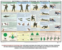 Плакат "Приемы и правила стрельбы из ПМ" - fgospostavki.ru - Ярославль