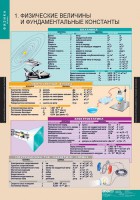 Комплект таблиц. Физика 10 класс. - fgospostavki.ru - Ярославль