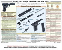 Плакат "7,62-мм пистолет Токарева ТТ обр. 1933 г." - fgospostavki.ru - Ярославль