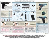 Плакат "9-мм пистолет МР-71 (ИЖ-71)" - fgospostavki.ru - Ярославль