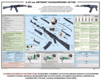 Плакат "5,45-мм автомат Калашникова АК74М" - fgospostavki.ru - Ярославль