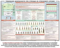 Плакат "Требования безопасности при стрельбе из стрелкового оружия" - fgospostavki.ru - Ярославль
