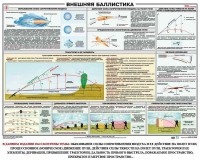 Плакат "Внешняя баллистика" - fgospostavki.ru - Ярославль