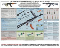 Плакат "Автоматы Калашникова АКС74У, АК104 (АК102, АК105)" - fgospostavki.ru - Ярославль