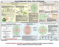 Плакат "Рассеивание пуль при стрельбе" - fgospostavki.ru - Ярославль