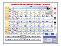 Электронно-справочная информационная таблица "Периодическая система химических элементов Д.И. Менделеева" - fgospostavki.ru - Ярославль