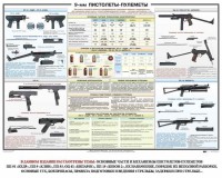 Плакат "9-мм пистолеты-пулеметы" - fgospostavki.ru - Ярославль