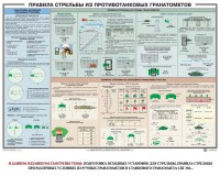 Плакат "Правила стрельбы из противотанковых гранатометов" - fgospostavki.ru - Ярославль