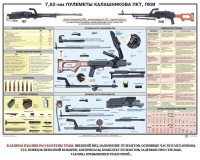 Плакат "7,62-мм пулеметы Калашникова ПКТ, ПКМ" - fgospostavki.ru - Ярославль