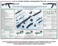 Плакат "5,45-мм ручной пулемет Калашникова РПК74" - fgospostavki.ru - Ярославль