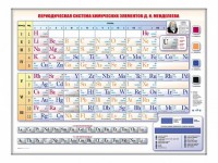 Электронно-справочная информационная таблица Д. И. Менделеева, адаптивная, с сенсорным пультом управления и планшетом со шрифтом Брайля - fgospostavki.ru - Ярославль