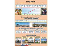 Таблица демонстрационная "Города России" (винил 100*140) - fgospostavki.ru - Ярославль