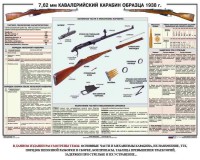 Плакат "7,62-мм кавалерийский карабин образца 1938 г." - fgospostavki.ru - Ярославль