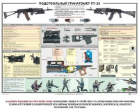 Плакат "Подствольный гранатомет ГП-25" - fgospostavki.ru - Ярославль