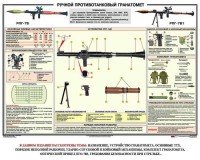 Плакат "Ручной противотанковый гранатомет РПГ" - fgospostavki.ru - Ярославль