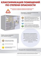 Комплект плакатов "Электробезопасность на объекте" - fgospostavki.ru - Ярославль