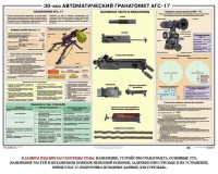 Плакат "30-мм автоматический гранатомет АГС-17" - fgospostavki.ru - Ярославль