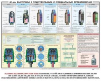 Плакат "40-мм выстрелы к подствольным и специальным гранатометам" - fgospostavki.ru - Ярославль
