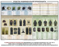 Плакат "Средства индивидуальной бронезащиты" - fgospostavki.ru - Ярославль