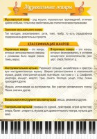 Стенд "Музыкальные жанры" - fgospostavki.ru - Ярославль
