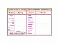 Фрагмент демонстрационный маркерный "Звуко-буквенный анализ слова" - fgospostavki.ru - Ярославль