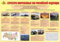 Плакат "Структура Вооруженных Сил Российской Федерации" - fgospostavki.ru - Ярославль