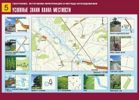 Таблица демонстрационная "Условные знаки плана местности" (винил 70*100) - fgospostavki.ru - Ярославль