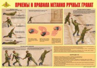 Плакат "Приемы и правила метания ручных гранат" - fgospostavki.ru - Ярославль