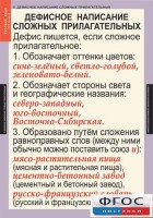 Комплект таблиц. Русский язык 6 класс - fgospostavki.ru - Ярославль