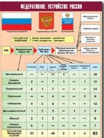 Таблица демонстрационная "Федеративное устройство России" (винил 100*140) - fgospostavki.ru - Ярославль