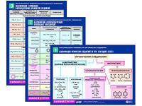 Комплект таблиц по химии раздаточные "Классификация и номенклатура органических соединений" (цветные, ламинированные, А4, 16 штук) - fgospostavki.ru - Ярославль