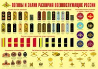 Плакат "Погоны и знаки различия военнослужащих России" - fgospostavki.ru - Ярославль