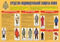Плакат "Средства индивидуальной защиты кожи" - fgospostavki.ru - Ярославль