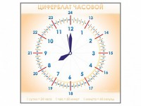 Панно демонстрационное маркерное "Циферблат часовой" - fgospostavki.ru - Ярославль