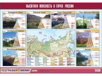 Таблица демонстрационная "Высотная поясность в горах России" (винил 70*100) - fgospostavki.ru - Ярославль