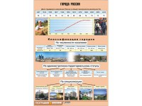 Таблица демонстрационная "Города России" (винил 70*100) - fgospostavki.ru - Ярославль