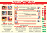 Таблица "Действия при пожаре" (100х140 сантиметров, винил) - fgospostavki.ru - Ярославль