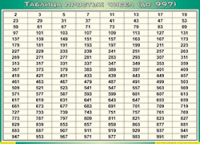 Таблица простых чисел (до 997) (100х140 сантиметров, винил) - fgospostavki.ru - Ярославль