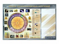Интерактивный маркерный стенд "Шкала электромагнитных излучений" - fgospostavki.ru - Ярославль