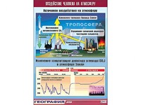 Таблица демонстрационная "Воздействие человека на атмосферу" (винил 70*100) - fgospostavki.ru - Ярославль