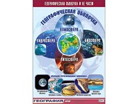 Таблица демонстрационная "Географическая оболочка и ее части" (винил 70*100) - fgospostavki.ru - Ярославль
