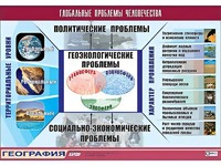 Таблица демонстрационная "Глобальные проблемы человечества" (винил 70*100) - fgospostavki.ru - Ярославль