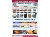 Таблица демонстрационная "Горные породы и полезные ископаемые" (винил 100*140) - fgospostavki.ru - Ярославль
