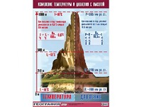 Таблица демонстрационная "Изменение температуры и давления с высотой" (винил 70*100) - fgospostavki.ru - Ярославль