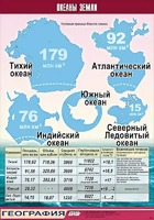 Таблица демонстрационная "Океаны Земли" (винил 70*100) - fgospostavki.ru - Ярославль