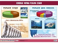 Таблица демонстрационная "Основные формы рельефа Земли" (винил 70*100) - fgospostavki.ru - Ярославль