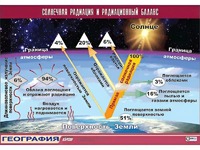 Таблица демонстрационная "Солнечная радиация и радиационный баланс"(винил 70*100) - fgospostavki.ru - Ярославль